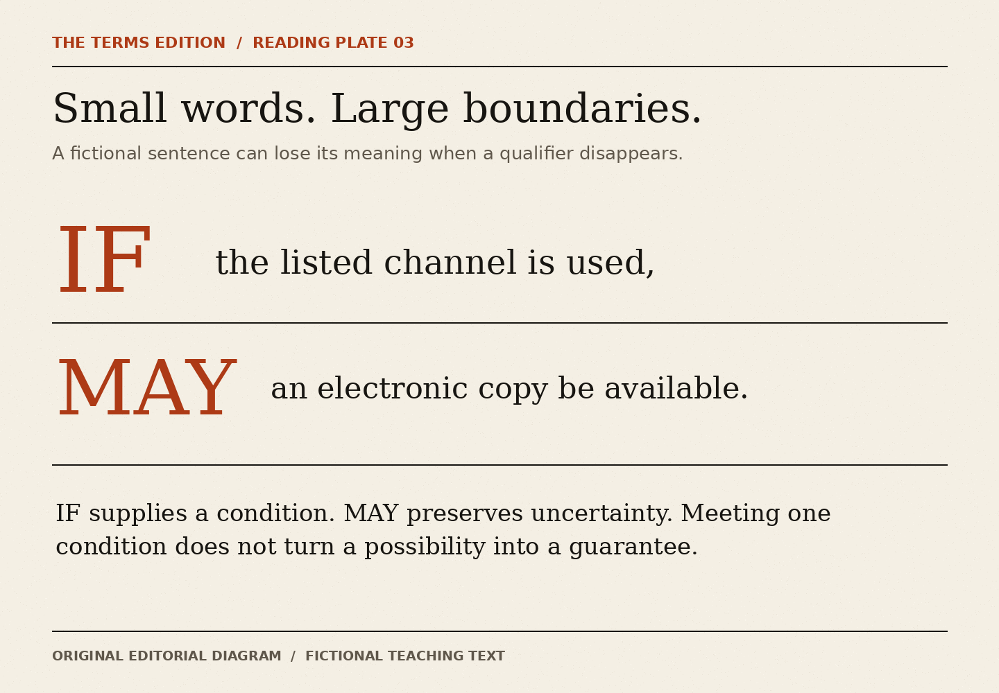 The words IF and MAY are enlarged beside a fictional electronic-copy sentence. IF supplies a condition; MAY preserves uncertainty.